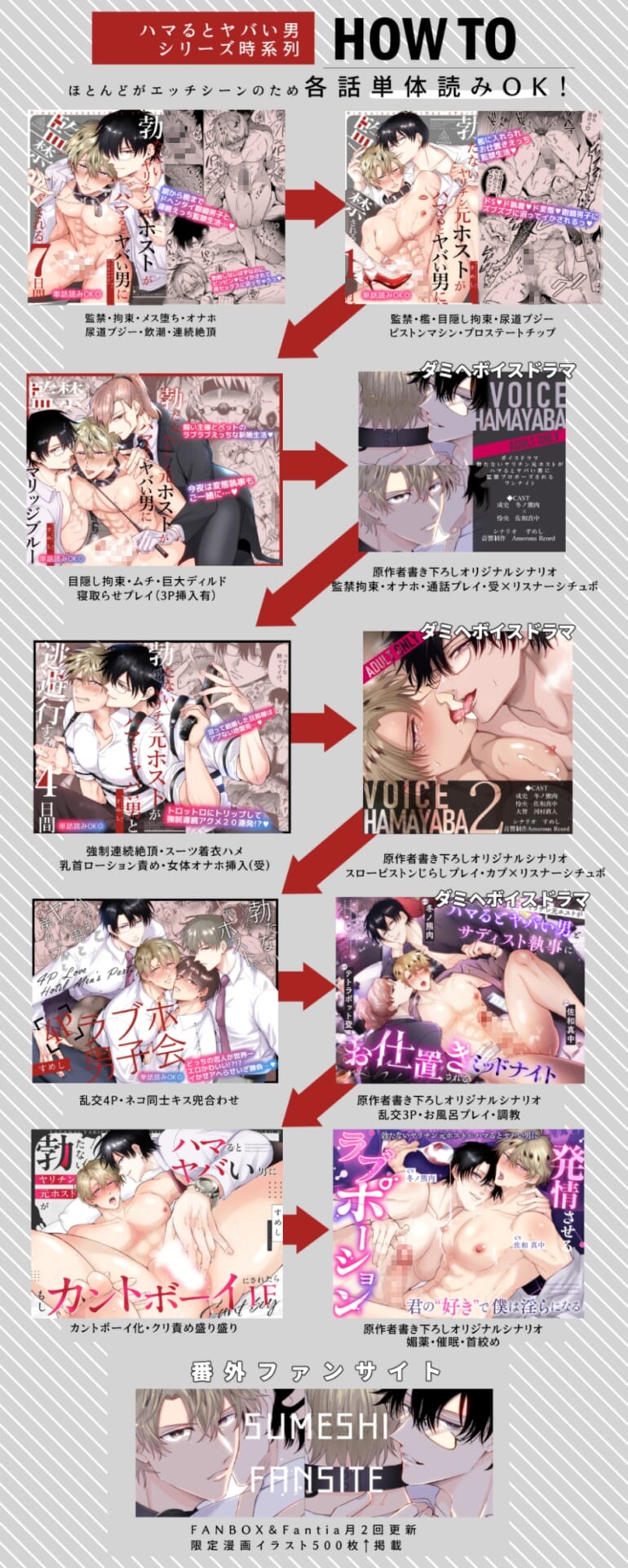 フルカラー版リーマンラブホ男子会EROS ―媚薬を飲んだ後輩は会社の先輩を愛したい―