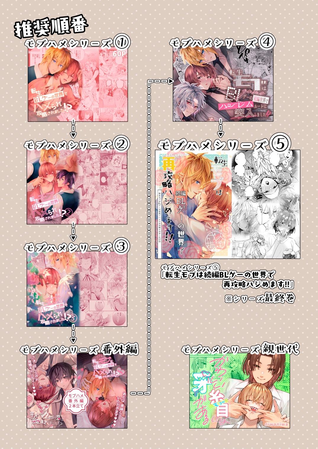 転生モブはBLゲーの続編世界でハーレムルートに突入しました!?(モブハメ4)