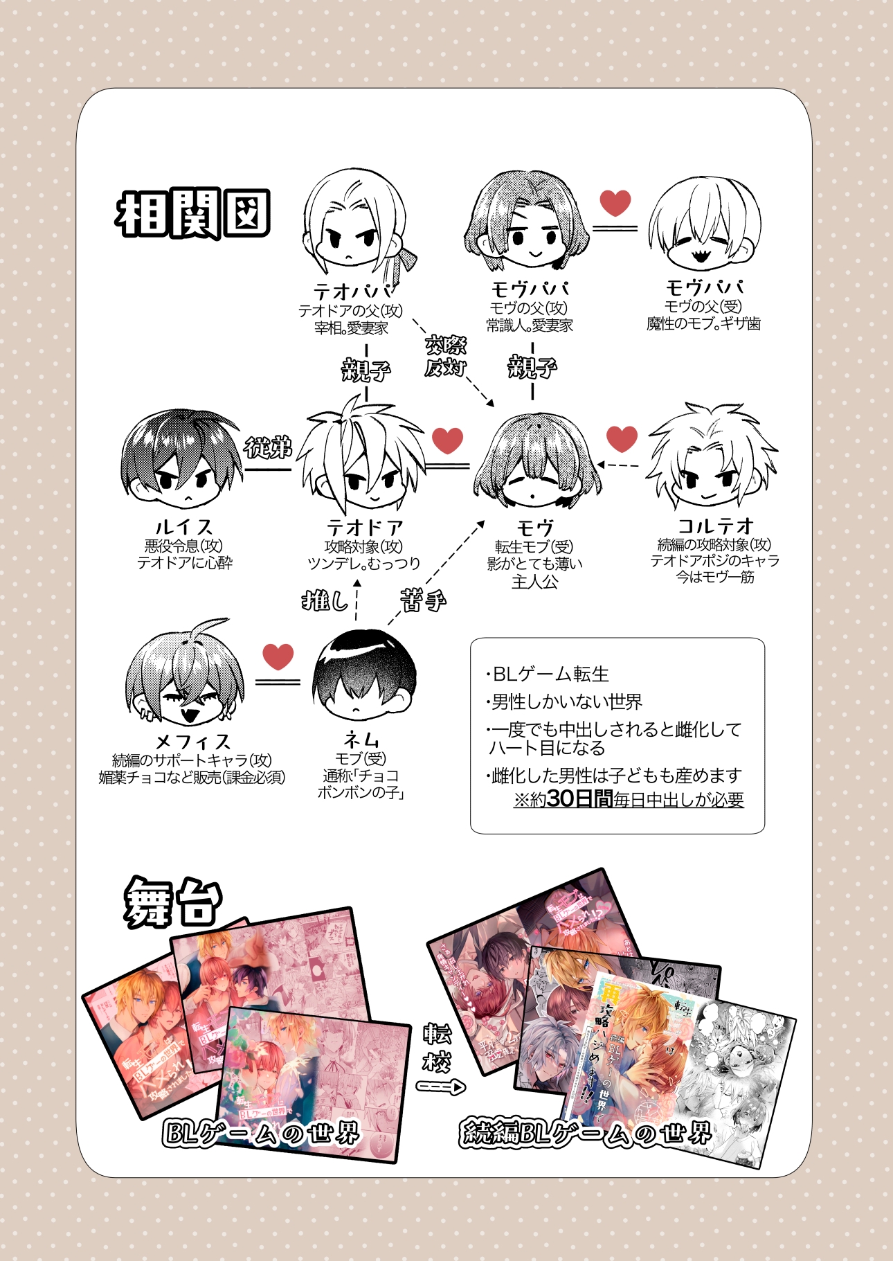 転生モブはBLゲーの続編世界でハーレムルートに突入しました!?(モブハメ4)